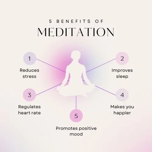 Infographic on how meditation helps stress, featured at Vayu Retreat Villas, a Costa Rica Wellness Resort.